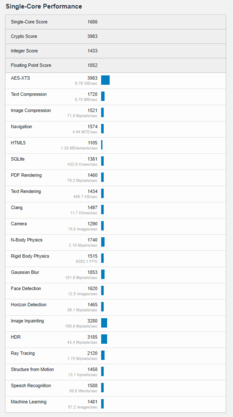 (Fuente de la imagen: Geekbench)