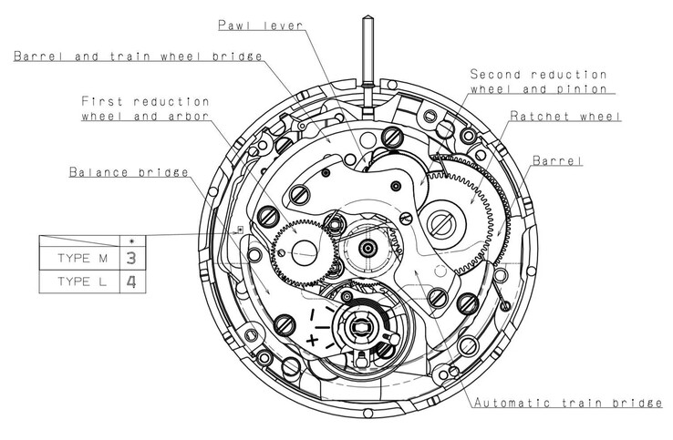 El NH35 de Seiko: uno de los movimientos más utilizados en la industria de la relojería mecánica. (Fuente de la imagen: Sternglas)
