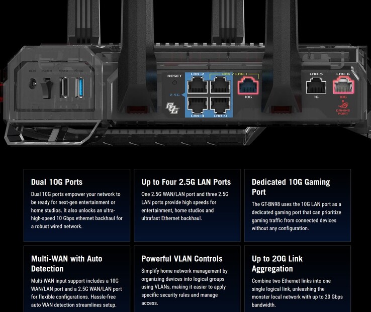 Especificaciones del router ROG Rapture GT BN98 Wi-Fi 8