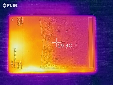 Mapa de calor de la parte frontal del dispositivo bajo carga