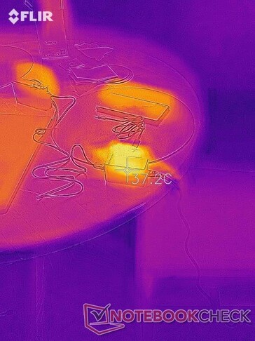 La temperatura más alta alcanzada por el cargador de 4 puertos mientras está en uso... (Fuente: Notebookcheck)