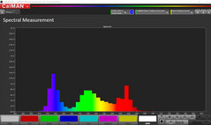 CalMAN: Colores espectrales – Por defecto