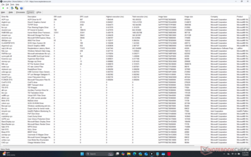 Lista de conductores