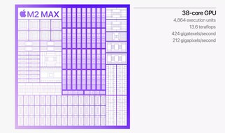 GPU M2 Max (Fuente: Apple)