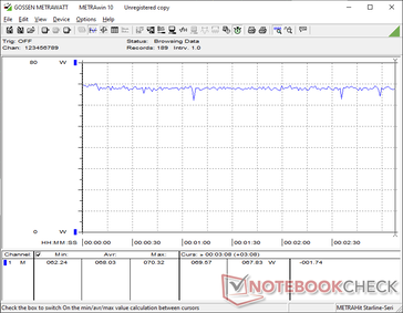 Cyberpunk 2077 1080p Ultra consumo