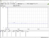 Consumo de energía del sistema de prueba (en reposo)