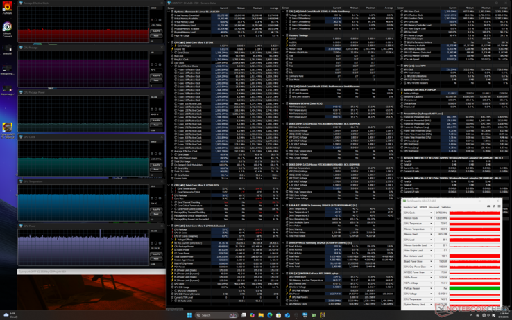 Alienware 16 Area-51 Cyberpunk 2077 estrés (modo Rendimiento)
