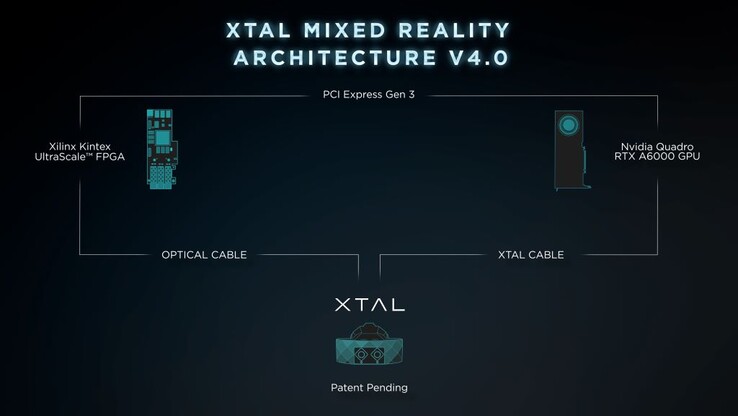 Los auriculares Vrgineers XTAL 3 CAVU utilizan un AMD FGPA con Nvidia Quadro para una latencia superbaja. (Fuente: Vrgineers)