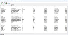 Modo creador: Controladores LatencyMon