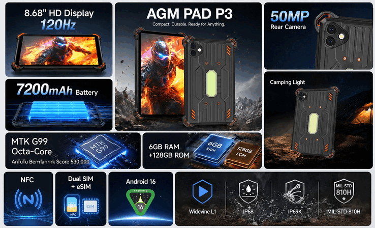 Características destacadas del AGM PAD P3