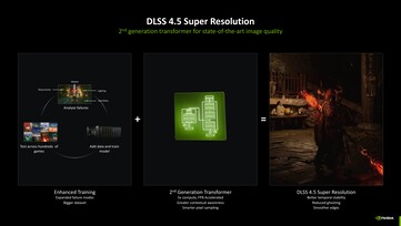 Nvidia DLSS 4.5 con el modelo Transformer de 2ª generación. (Fuente de la imagen: Nvidia)