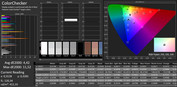 Precisión de color CalMAN - Ajustes optimizados