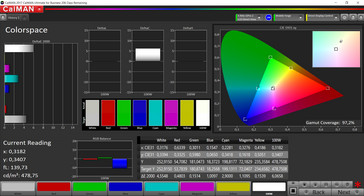 Espacio de color (Perfil: Normal, Balance de blancos: Frío, Espacio de color de destino: sRGB)