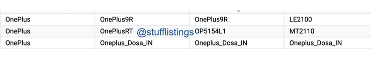 El "OnePlus RT" aparece en la Play Console y en el BIS. (Fuente: Google Play Console, BIS vía Mukul Sharma en Twitter)