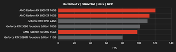 (Fuente de la imagen: AMD vía Videocardz)