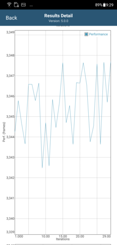 Descenso del rendimiento tras ocho iteraciones en GFXBench Long Term T-Rex ES 2.0 (AI Boost OFF)