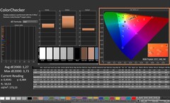 CalMAN: ColorChecker (calibrado)