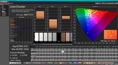 ColorChecker antes de la calibración