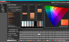 ColorChecker antes de la calibración