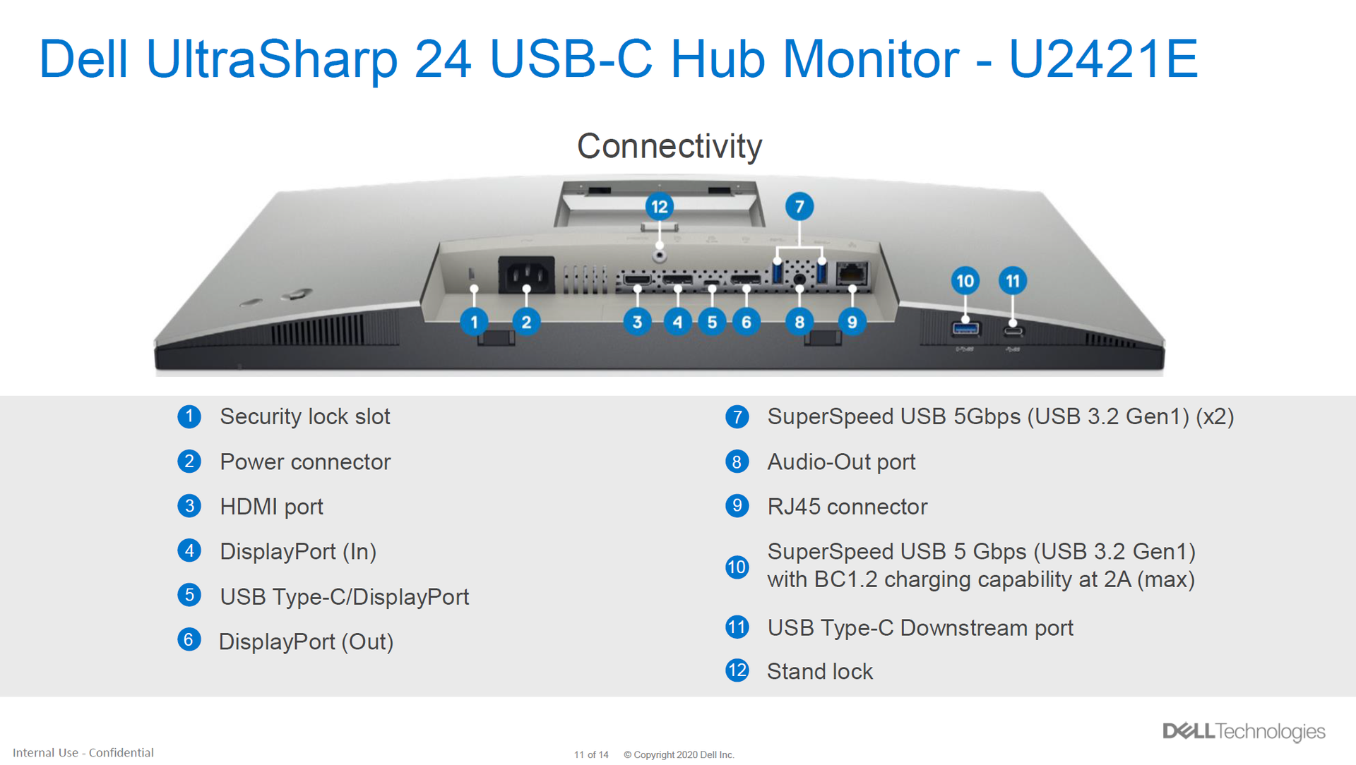 El Dell UltraSharp U2421E ofrece paso de direcciones USBC, y