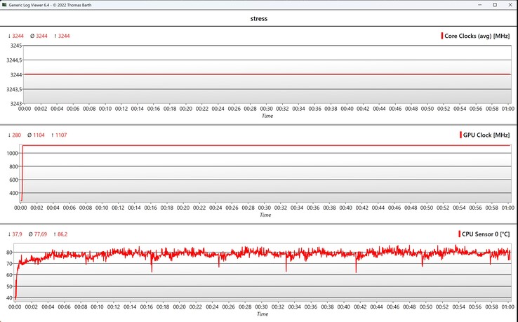 Prueba de estrés de datos de CPU/GPU