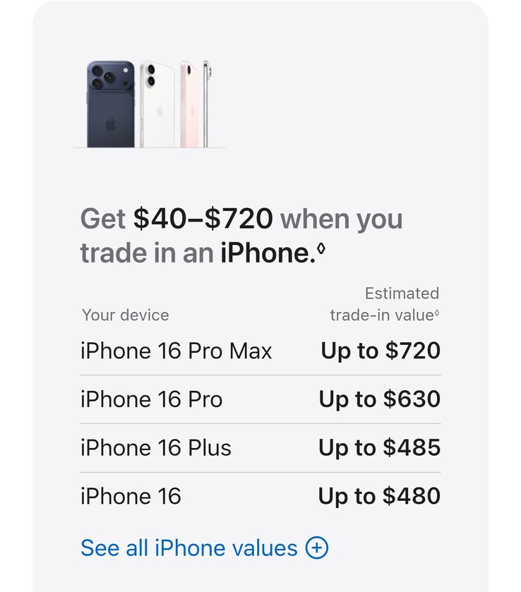 Nuevo valor de recompra del iPhone