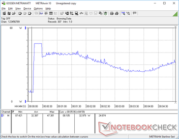 Prime95+FurMark iniciado en la marca de los 10s. El comportamiento de consumo de los ciclos sigue siendo