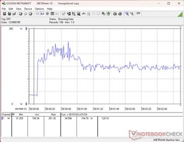Prime95+FurMark tensión iniciada en la marca 10s