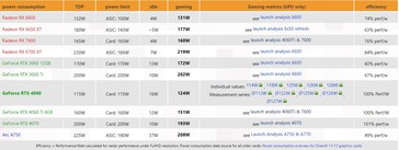 Consumo de energía de RTX 4060. (Fuente: 3DCenter)