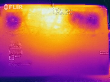 Prueba de estrés del mapa de calor (abajo)