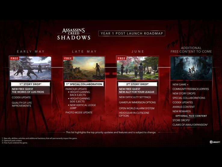 Hoja de ruta del año 1 de Ubisoft para Assassin's Creed Sombras. (Fuente de la imagen: Ubisoft)
