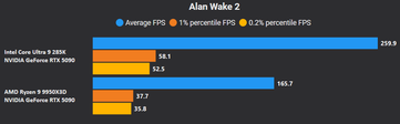 Alan Wake 2 4K Calidad DLSS + FG X4