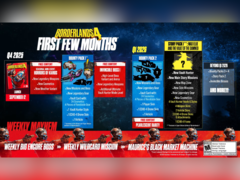 La hoja de ruta posterior al lanzamiento de Borderlands 4 (fuente de la imagen: 2K Games)