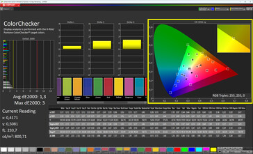 Colores (Tono verdadero: desactivado, espacio de color de destino: sRGB)