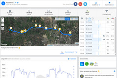 Prueba de GPS: OUKITEL U23 - Descripción general