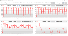 Bucle Cinebench R15 - Potencia total del sistema ext. TFT