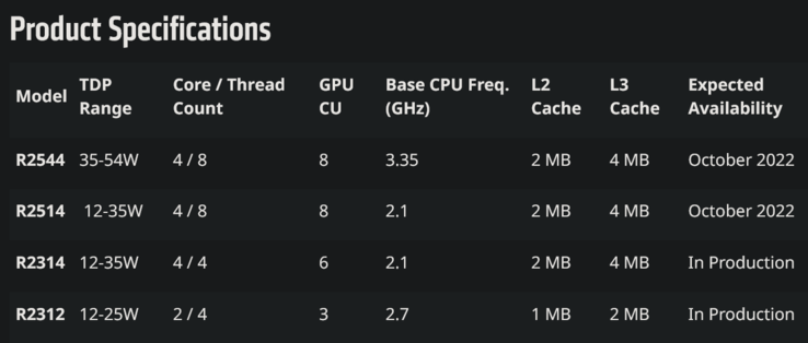 (Fuente de la imagen: AMD)