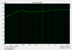 Características de audio (conector de audio de 3,5 mm)