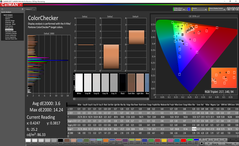 ColorChecker después de la calibración