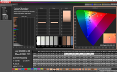 ColorChecker antes de la calibración