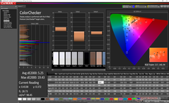 ColorChecker antes de la calibración