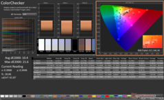 ColorChecker antes de la calibración