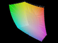 Pantalla P3