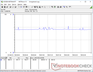 Witcher 3 1080p Ultra consumo