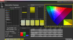 Curvas de saturación antes de la calibración