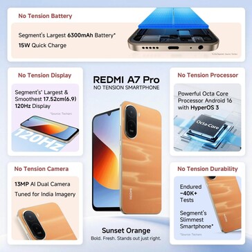 El Xiaomi Redmi A7 Pro 4G.