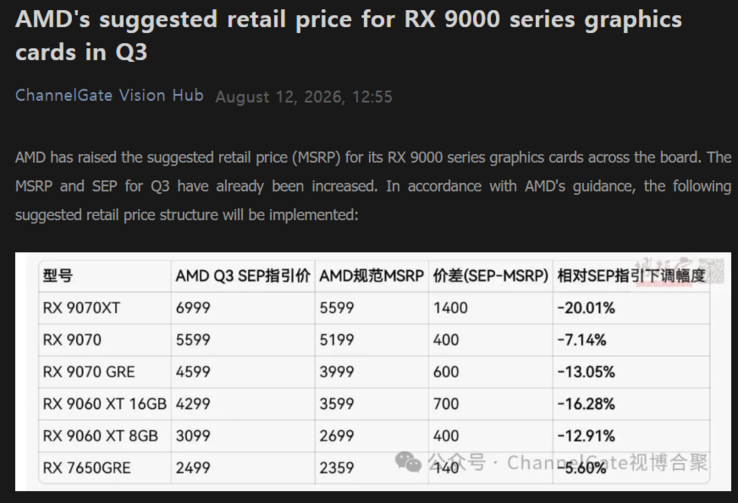Supuestos cambios en los precios de la serie AMD Radeon RX 9000 en China