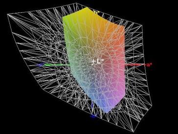 Cobertura del espacio de color (AdobeRGB) - 36 por ciento