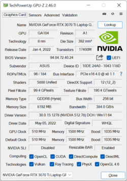 Gráficos Nvidia