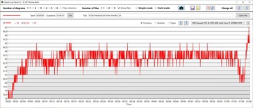 Temperatura de la CPU